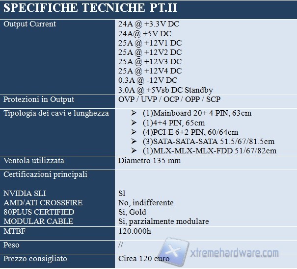 specifiche tecniche 2