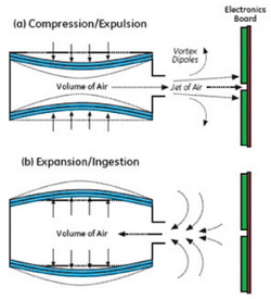 dual piezo jets 02