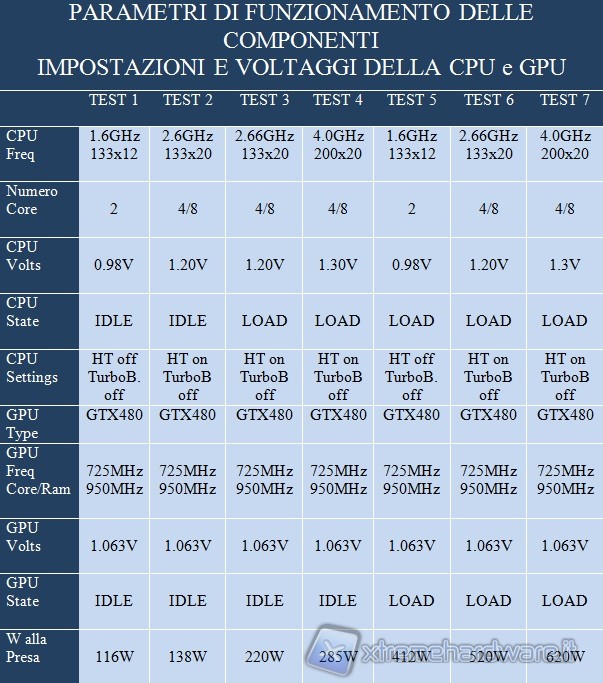 parametri_cpu